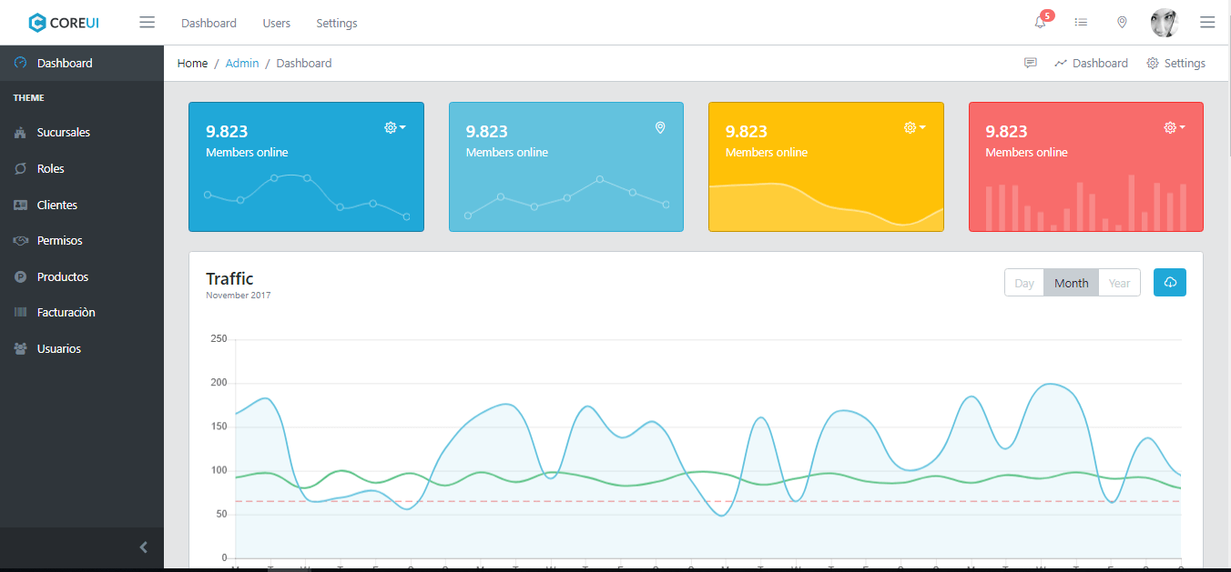Botica Dashboard Dashboard Sistema de Facturación Botica
