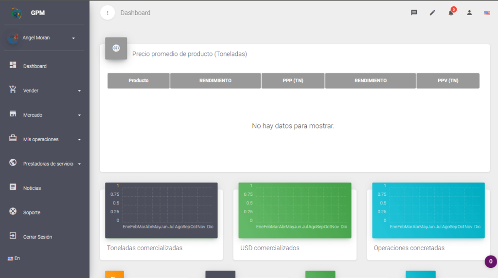 GPM Dashboard E-commerce GPM Dashboard